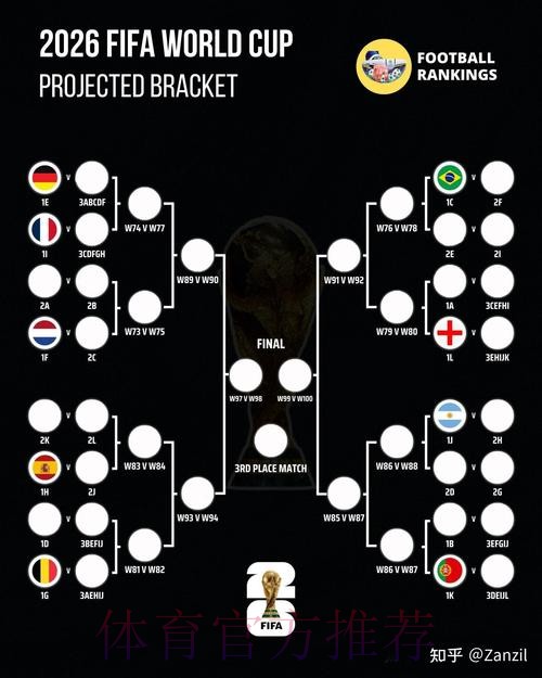 2026世界杯赛事数据分析与全面解读