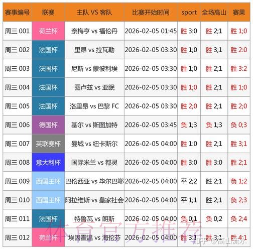 世界杯比分平台全站实时赛事更新助手
