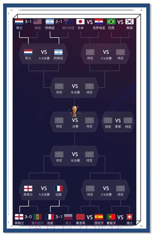 世界杯最新官方预测地址发布