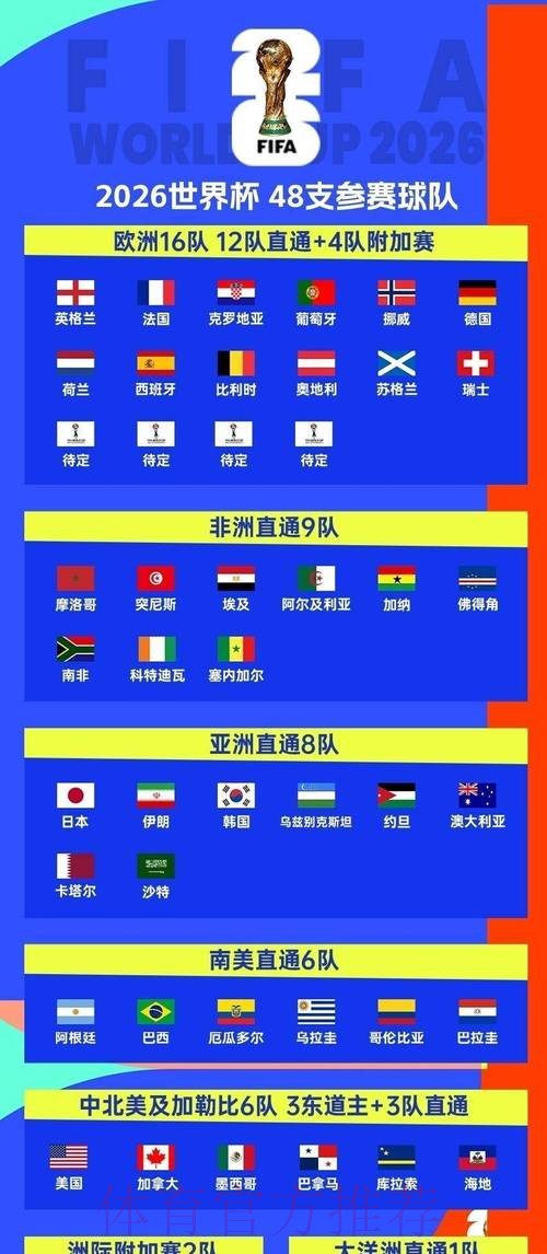 如何选择平台投注2026世界杯球队比赛