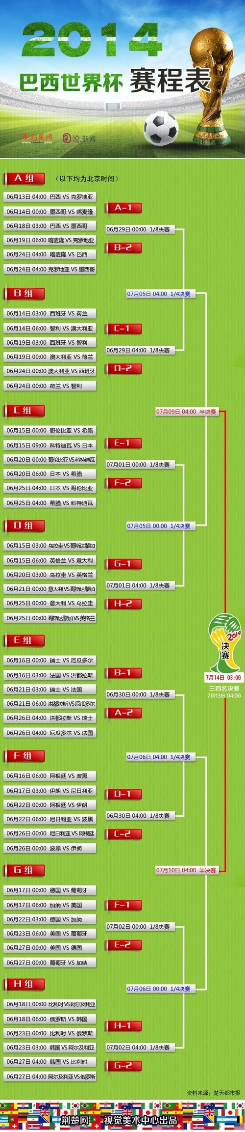世界杯预测报名入口地址 世界杯预测报名入口地址